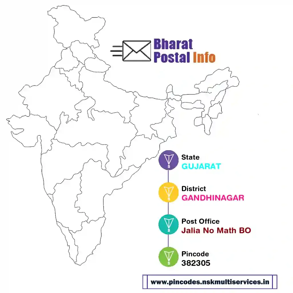 gujarat-gandhinagar-jalia no math bo-382305